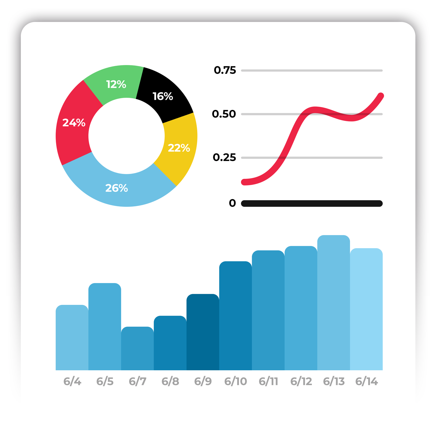 Clinch DCO Data Insights